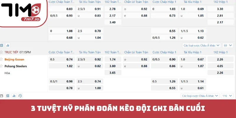 Kèo Đội Ghi Bàn Cuối - Bí Mật Chiến Thắng Phút Bù Giờ 3 tuyệt kỹ phán đoán kèo đội ghi bàn cuối