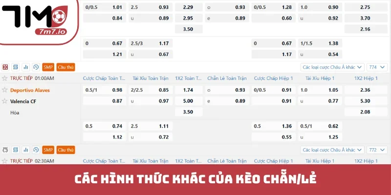 Các hình thức khác của kèo chẵn/lẻ