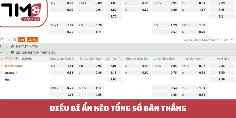 Điều bí ẩn kèo tổng số bàn thắng