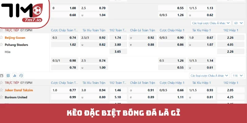 Kèo Đặc Biệt Là Gì? Bí Quyết Soi Cầu Siêu Đẳng Cho Bet Thủ Kèo đặc biệt bóng đá là gì?