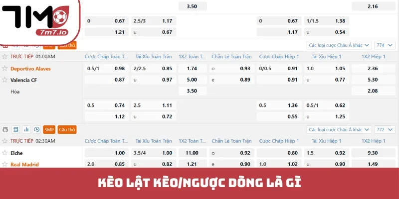 Kèo lật kèo/ngược dòng là gì?