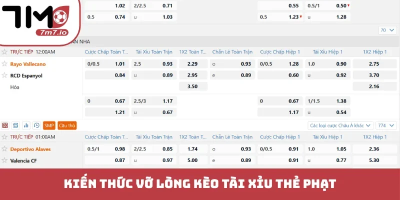 Kèo Tài Xỉu Thẻ Phạt - Giải Mã Bóng Đá Chuẩn Xác, Dễ Hiểu Kiến thức vỡ lòng kèo tài xỉu thẻ phạt