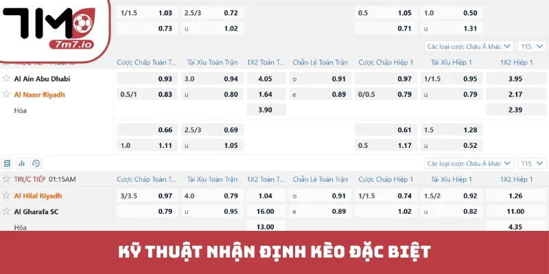 Kèo Đặc Biệt Là Gì? Bí Quyết Soi Cầu Siêu Đẳng Cho Bet Thủ Kỹ thuật nhận định kèo đặc biệt