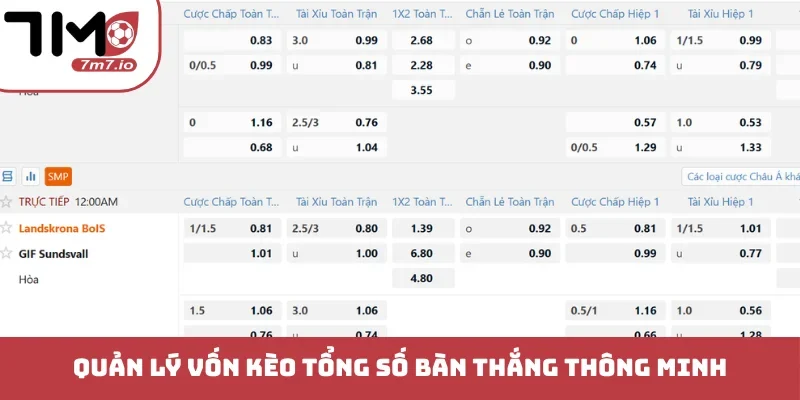Quản lý vốn kèo tổng số bàn thắng thông minh