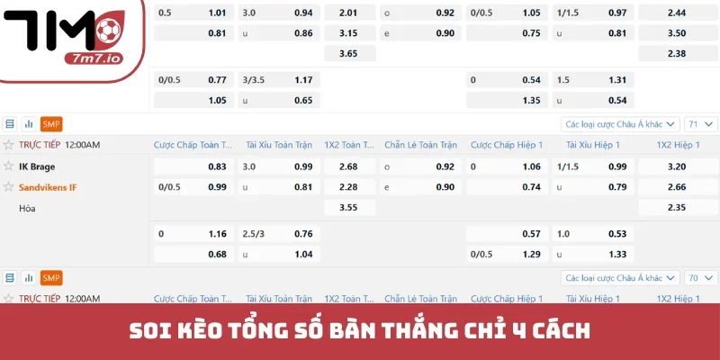 Soi kèo tổng số bàn thắng chỉ 4 cách