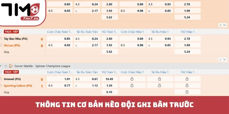 Thông tin cơ bản kèo đội ghi bàn trước