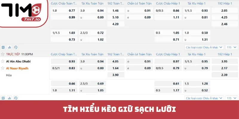 Kèo Giữ Sạch Lưới - Bí Kíp Phân Tích Bóng Đá Đỉnh Cao Tìm hiểu kèo giữ sạch lưới