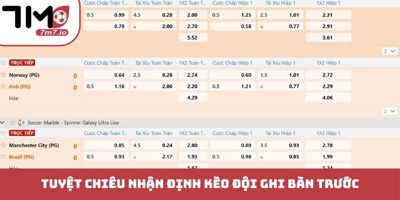 Tuyệt chiêu nhận định kèo đội ghi bàn trước