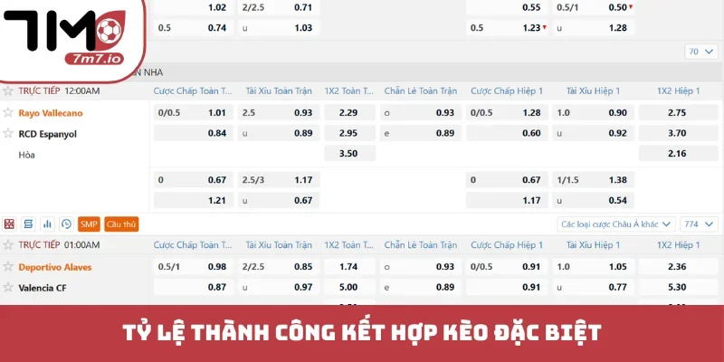 Tỷ lệ thành công kèo đặc biệt